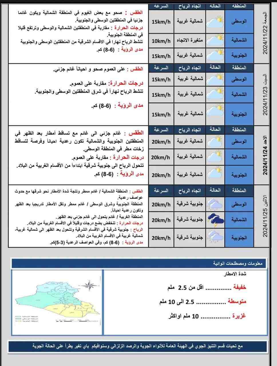 أخبار الطقس 
